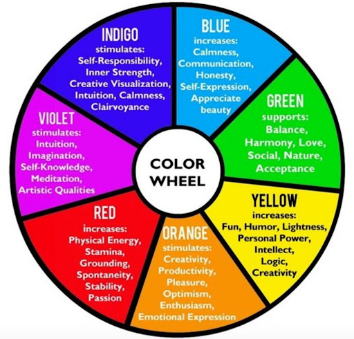 Colour Vibration Therapy