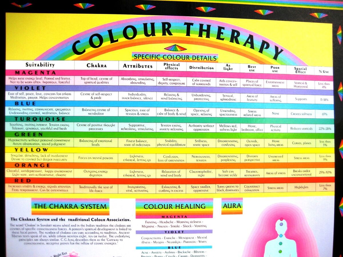 Colour Vibration Therapy