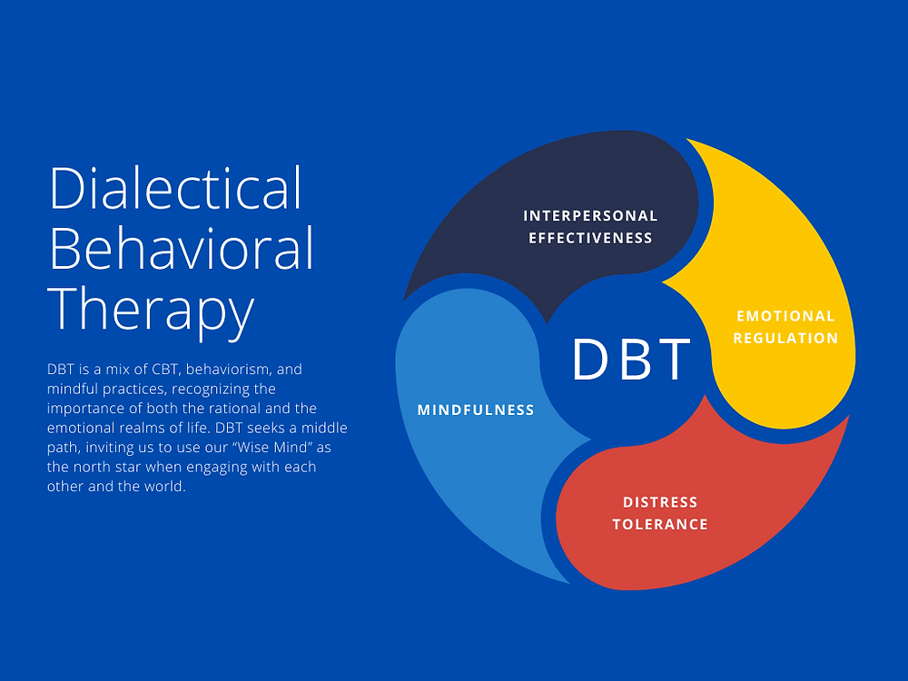 DBT Therapy Near Me