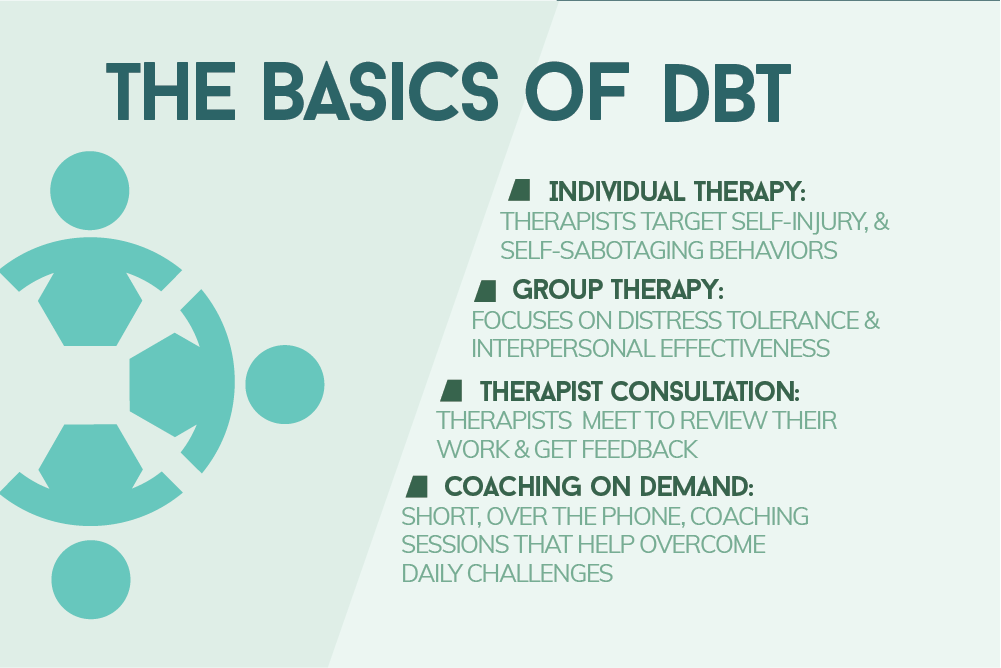 DBT Therapy Near Me