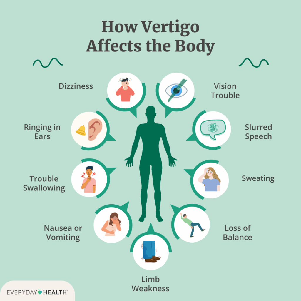 Does Stress Cause Vertigo?