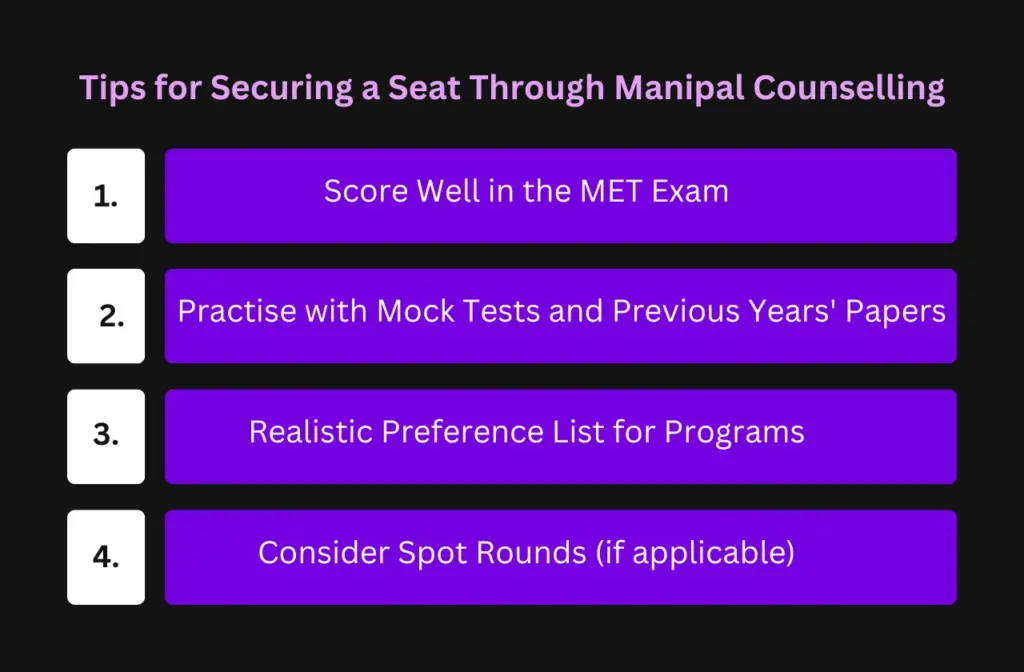 Manipal Counselling