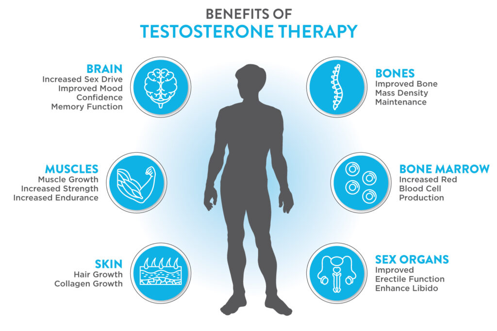 Testosterone Replacement Therapy Near Me