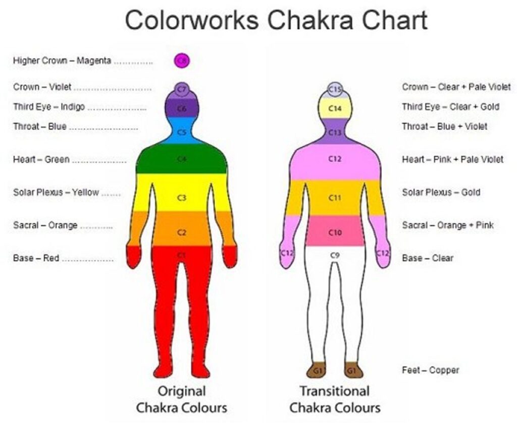 What Is the Color of Physical Therapy